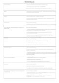 These are aligned with current C224 Stuvia listings&comma; where Study Set&comma; Research Foundations&comma; Practice Questions&comma; Objective Assessment&comma; Exam&comma; and 2026&sol;2027 are prominent search terms&period;