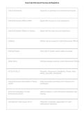 Texas Code Enforcement Overview & Regulations 2026&sol;2027 &ndash; TDLR Exam Study Guide