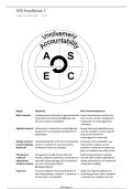 Systematic Intervention Design M1 &vert; Samenvatting reader &plus; Aantekeningen van de lessen