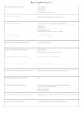 Pharmacology Respiratory Drugs 2026&sol;2027 &ndash; Exam Prep&comma; Study Guide & Practice Questions