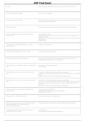 ARF Final Exam 2026-2027 &vert; California Adult Residential Facility Administrator Questions&comma; Answers & Exam Prep