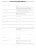 Psychiatric Nursing PNLE Exam 2026-2027 &vert; Mental Health Nursing Questions&comma; Answers & Board Exam Reviewer