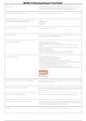 NR283 Pathophysiology Exam Questions & Answers - Nursing Study Guide 2026-2027
