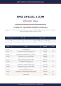 NACE CIP Level 1 Exam 2026&sol;2027 &vert; 250 Verified Q&A &vert; Pass Guaranteed &ndash; A&plus; Graded&NewLine;&NewLine;