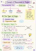 Trigonometry Notes&NewLine;Trigonometry Formulas&NewLine;Trigonometric Ratios&NewLine;Trigonometric Identities&NewLine;Heights and Distances&NewLine;Maths Revision&NewLine;Formula Sheet
