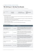 NR 224 EXAM 1 ACTUAL TEST RESULTS 2026&sol;2027 &vert; Fundamentals of Nursing &vert; Summer Edition &vert; Verified Q&A &vert; Pass Guaranteed - A&plus; Graded&NewLine;&NewLine;