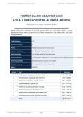 Florida 6-20 All Lines Adjuster Exam 2026&sol;2027 &vert; 332 Q&A &vert; 41 Pages &vert; Pass Guaranteed &ndash; A&plus; Graded&NewLine;&NewLine;