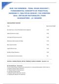 NUR 160 HONDROS - FINAL EXAM 2026&sol;2027 &vert; FUNDAMENTAL CONCEPTS OF PRACTICAL NURSING II &vert; MULTIPLE-CHOICE &vert; 100 VERIFIED Q&A &vert; DETAILED RATIONALES &vert; PASS GUARANTEED &ndash; A&plus; GRADED