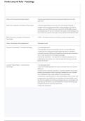 Florida Laws and Rules &ndash; Psychology 2026&sol;2027 &vert; Psychology Laws & Rules Exam Study Guide & Prep