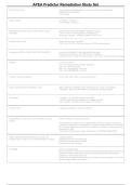 APEA Predictor Remediation Study Set &vert; Nurse Practitioner Exam Questions&comma; Practice Review & Study Guide 2026-2027