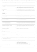 Exam terminology&period; Current 2026 listings use closely related phrases