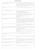 LEIK FNP Practice Questions 2026&sol;2027 &vert; Family Nurse Practitioner Exam Prep