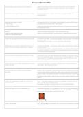 Emergency Medicine SHELF Exam 2026&sol;2027 &vert; EM Clerkship Questions & Study Guide