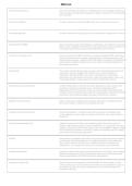 DBIA Test 2026&sol;2027 &vert; Design-Build Certification Exam Questions & Study Guide