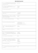 DBIA Exam 2 Study Guide 2026&sol;2027 &vert; Design-Build Certification Exam Prep