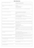 DBIA Certification Exam 2026&sol;2027 &vert; Design-Build Questions & Study Guide