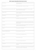 DBIA Principles of Design-Build&comma; Post Award & Contracts 2026&sol;2027 &vert; Study Guide