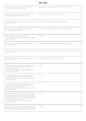 WGU D079 Business Environment Applications II 2026&sol;2027 &vert; OA Exam Study Guide