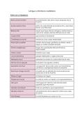  Llengua Castellana i Literatura &ndash; 2n Batxillerat &vert; Apunts COMPLETS &plus; Preparaci&oacute; Selectivitat &lpar;PAU&rpar;&NewLine;