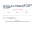 WGU D487 Secure Software Design OA V1 and Practice 2026&sol;2027 &ndash; Questions and Answers &vert; 100&percnt; Verified &vert; Detailed Rationales &ndash; Pass Guaranteed &ndash; A&plus; Graded&NewLine;&NewLine;