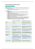 Study Notes and Assignments&plus;Answers &vert; Nutrition Research Methodologies &vert; WUR