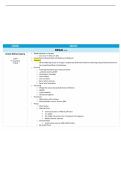 NUR 265 Advanced Med-Surg Exam 1 Study Guide &ndash; Cardiac&comma; Renal&comma; Hepatic & Pancreatic Disorders &ndash; Galen College of Nursing 2026&period;pdf