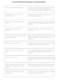 Community Health Nursing 2026&sol;2027 &vert; Concepts&comma; Roles & Public Health Strategies Study Guide