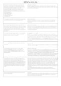 CEA Prep Full Practice Exam 2026&sol;2027 &vert; Chamberlain Nursing Questions & Study Guide