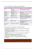 packaging fiches de r&eacute;visions d'introduction g&eacute;n&eacute;rale au droit