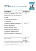 Assignments and Discussions answers  &NewLine;Chapter 28&comma; Safety&comma; Security&comma; and Emergency Preparedness - with Answers provided &lpar;Fundamentals of Nursing The Art and Science of Person-Centered Care Edition&colon; 10&rpar;&NewLine;