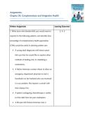 Assignments and Discussions answers  &NewLine;Chapter 29&comma; Complementary and Integrative Health - with Answers provided &lpar;Fundamentals of Nursing The Art and Science of Person-Centered Care Edition&colon; 10&rpar;&NewLine;