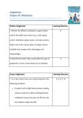 Assignments and Discussions answers  &NewLine;Chapter 30&comma; Medications - with Answers provided &lpar;Fundamentals of Nursing The Art and Science of Person-Centered Care Edition&colon; 10&rpar;&NewLine;&NewLine;