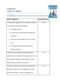 Assignments and Discussions answers  &NewLine;Chapter 32&comma; Hygiene - with Answers provided &lpar;Fundamentals of Nursing The Art and Science of Person-Centered Care Edition&colon; 10&rpar;&NewLine;