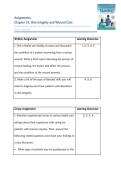 Assignments and Discussions answers  &NewLine;Chapter 33&comma; Skin Integrity and Wound Care - with Answers provided &lpar;Fundamentals of Nursing The Art and Science of Person-Centered Care Edition&colon; 10&rpar;&NewLine;