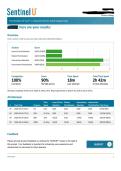 Sentinel U V&period;2 Adult Surgical Care&colon; Patient Prioritization & Interventions &vert; Complete Activity Report & Answers &vert; 100&percnt; Score &vert; 2026 Update