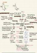 A level chemistry mindmap  