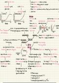 A-level chemistry mindmap