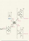 A-level chemistry mindmap