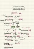 A-level chemistry mindmap