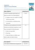 Assignments and Discussions answers  &NewLine;Chapter 38&comma; Urinary Elimination - with Answers provided &lpar;Fundamentals of Nursing The Art and Science of Person-Centered Care Edition&colon; 10&rpar;&NewLine;