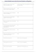 Florida 2-40 Health Insurance Exam 2026&ndash;2027 &vert; Key Content Breakdown&comma; Florida Regulations & Complete License Exam Review