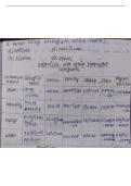 These are complete and detailed revision notes for class 11 CBSE Biology&comma; covering chapter 1 &colon; The Living World&period; It includes all important topics&comma; definitions&comma; and NCERT - based points to help you score well in exams &period;