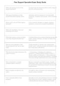 Peer Support Specialist Exam Study Guide 2026&ndash;2027 &vert; Certification Practice Questions&comma; Answers & Exam Prep&NewLine;