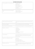 DQA SMQT Final Exam 2026&sol;2027 &vert; Surveyor Minimum Qualifications Test Prep