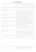 CPCS Accreditation Standards 2026&sol;2027 &vert; NAMSS Credentialing Specialist Exam Prep