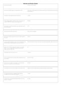 Florida Business & Finance Exam 2026&sol;2027 &vert; Contractor Exam Prep & Study Guide