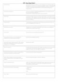 CITP Exam Study Guide 3 &vert; Questions & Answers&comma; Practice Test&comma; Study Guide & Revision Notes &vert; Latest 2026 PDF