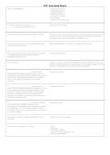 CITP Exam Study Guide 2 &vert; Questions & Answers&comma; Practice Test&comma; Study Guide & Revision Notes &vert; Latest 2026 PDF