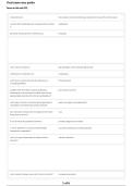 WCU PATHO-370 Final Exam &vert; Pathophysiology Practice Questions&comma; Answers & Exam Review