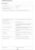 Certified Nurse Educator &lpar;CNE&rpar; Prep 2026&sol;2027 &vert; Study Guide&comma; Practice Questions & Exam Prep